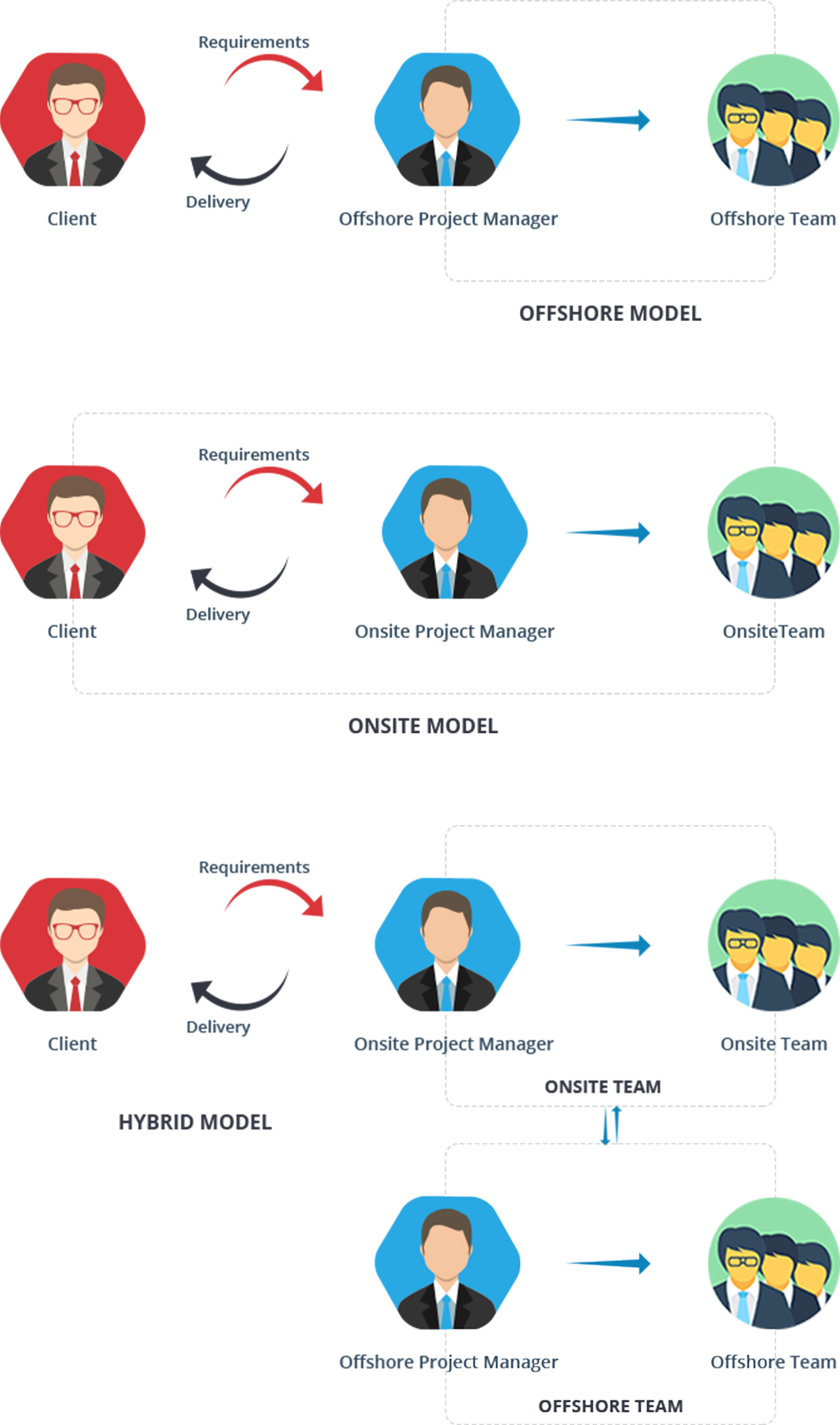 software delivery models